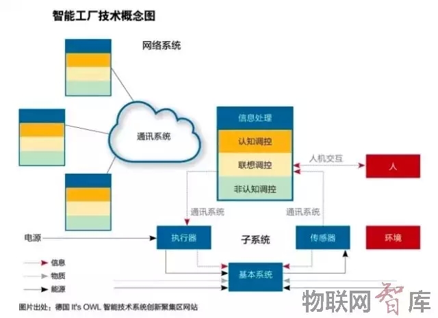 为何让总理如此牵肠挂肚?“互联网+” 和“中国制造2025” 为何让总理如此牵肠挂肚?“互联网+” 和“中国制造2025”